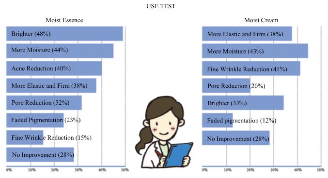 Product Comparison Results